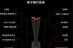 乐鱼体育平台-福冈总决赛王楚钦或迎复仇战 孙颖莎王曼昱会师？