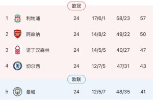 乐鱼app-【英超】麦卡破门萨拉赫传射，利物浦2比2平埃弗顿